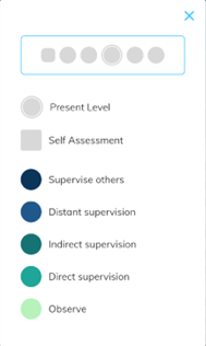 preparedEPA supervision levels