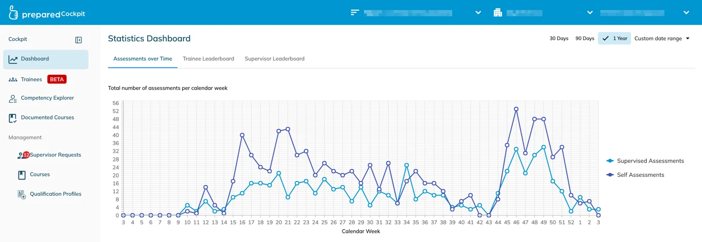 statistic dashboard